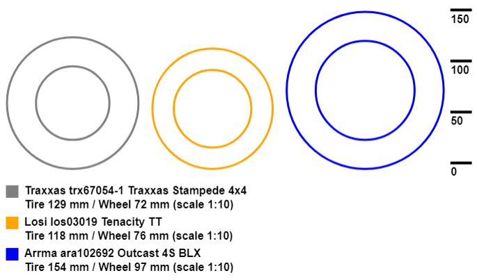 Compare wheel/tire sizes